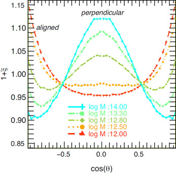 Figure 20