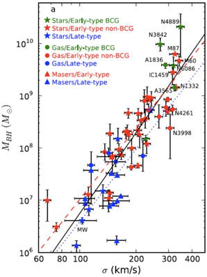 Figure 22