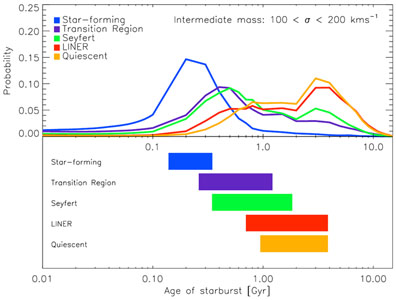 Figure 23