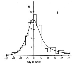 Figure 5a