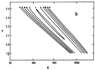 Figure 5b