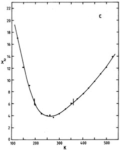 Figure 5c