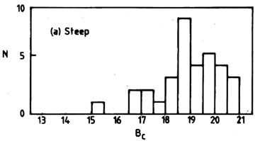 Figure 7a