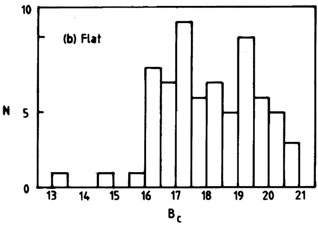 Figure 7b