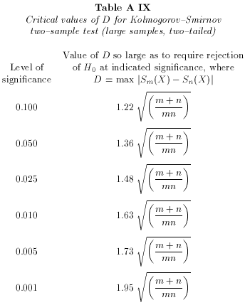 Table 9